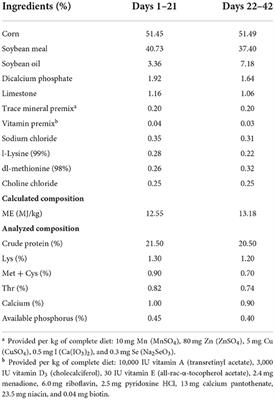 Effects of tannic acid on growth performance, relative organ weight, antioxidative status, and intestinal histomorphology in broilers exposed to aflatoxin B1